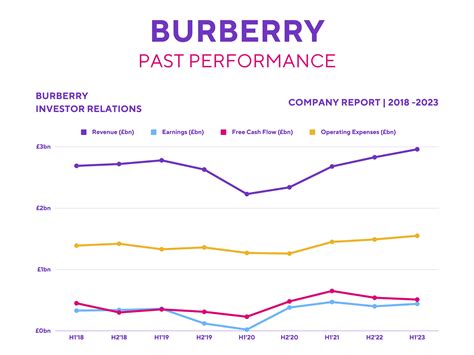 burberry market share 2022